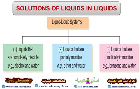 solutions  liquids  liquids read chemistry