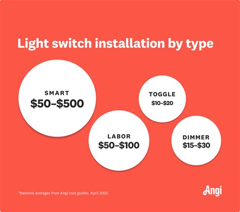 light switch installation  repair cost jobr