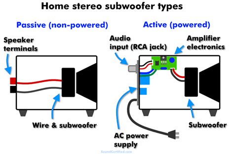 passive subwoofer wiring diagram collection