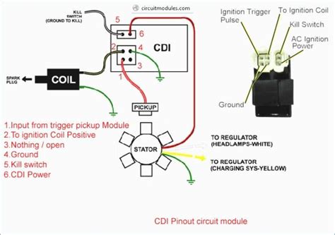 wonderful  pin cdi wiring diagram gallery electrical circuit fancy  diagrama de