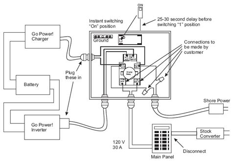 power  amp transfer switch rv solar kits  inverter power systems