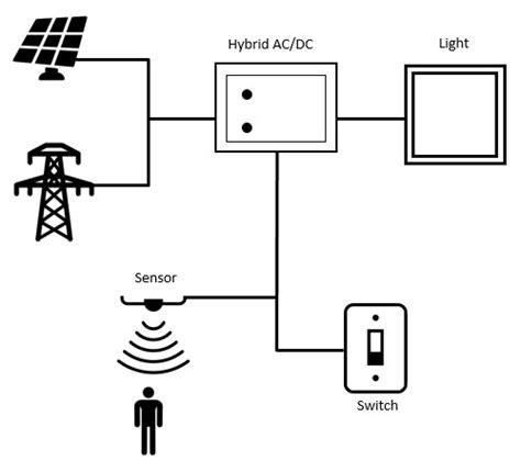 light sensor diagram dwa cool