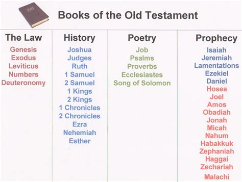 images   testament books  printables books  bible