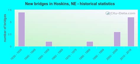 Hoskins Nebraska Ne 68740 Profile Population Maps Real Estate