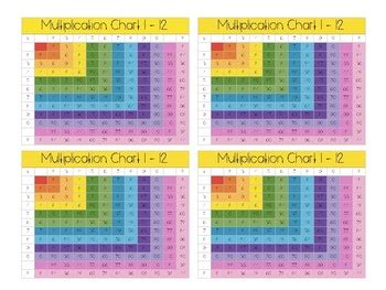 multiplication chart   color blackwhite full page pocket sized