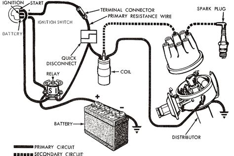 ignition key wiring diagram classic car