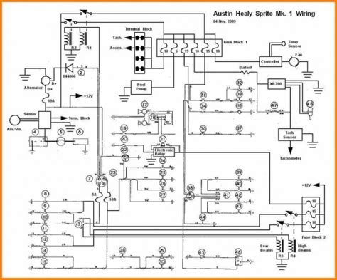 jeep wiring diagram steering column wiring diagram jeepforumcom