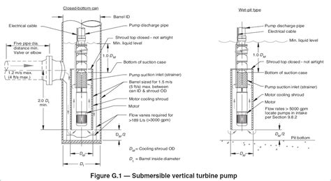 tottenham  submersible  pump wiring diagram submersible pump system overview main