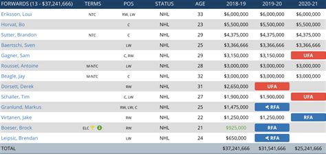 The Official 2018 2019 Canucks And Nhl Thread Page 25