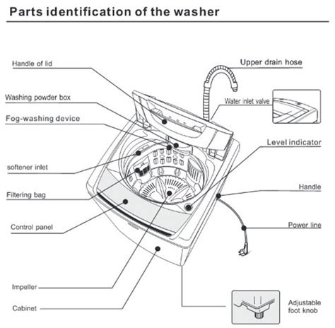midea top loading washing machine troubleshooting  error codes