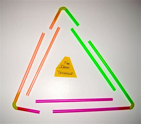 classic pm iron triangle  ways
