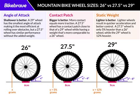 mountain bike wheel sizes explained wheel sizing system guide