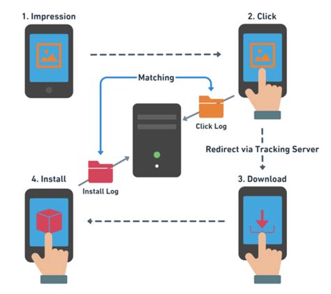 attribution tracking   mobile app mobile marketing masterclass