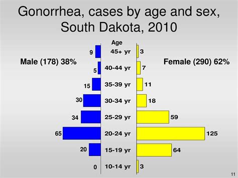 Ppt Infectious Disease Epidemiology South Dakota Powerpoint
