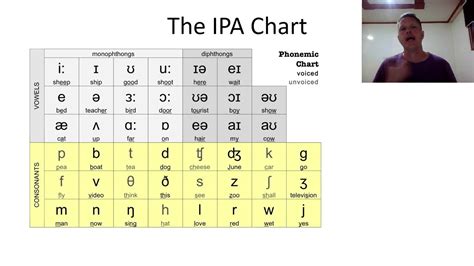 voiced  unvoiced sounds chart