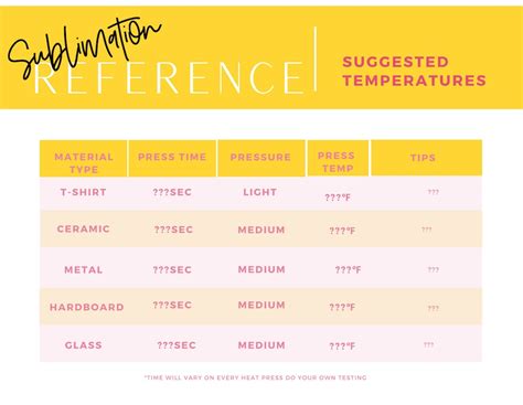 sublimation printing temperature chart