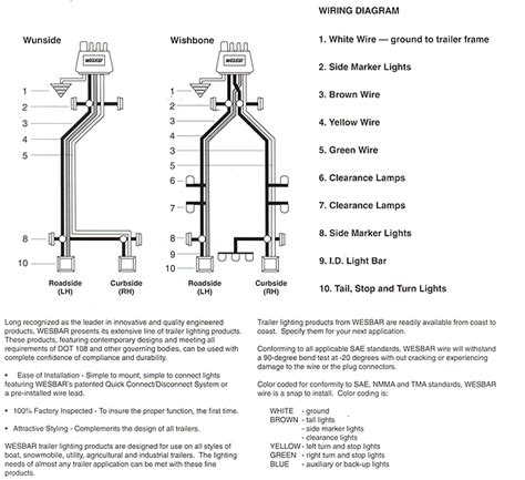 wesbar trailer lights wiring diagram wiring diagram pictures