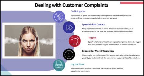 dealing  customer complaints