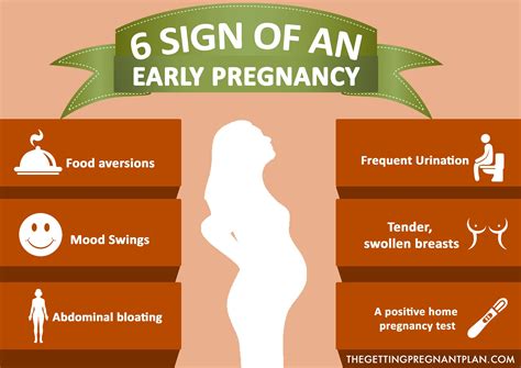signs   early pregnant woman