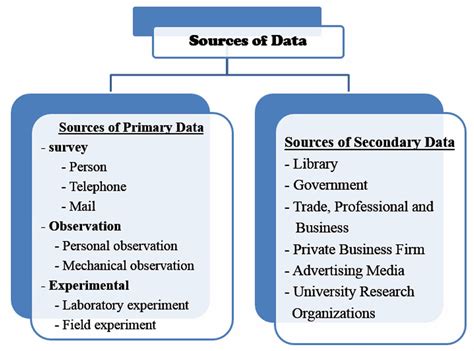 primary  secondary data  sources  primary  secondary data