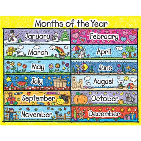 knowledge tree carson dellosa education months   year chart