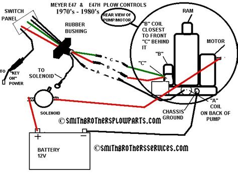 meyers  snowplow pump wirering harnes wiring digital  schematic