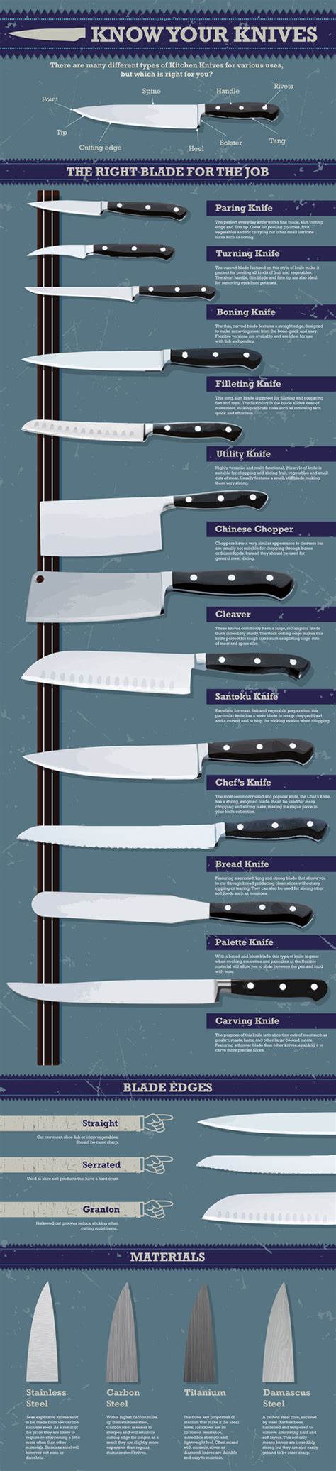 knives chart  chef greg reilly   road eats