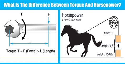 difference  torque  horsepower engineering discoveries