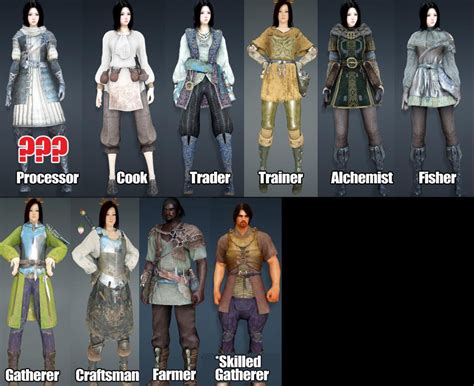 black desert online additional cosmetics guide mmo gypsy