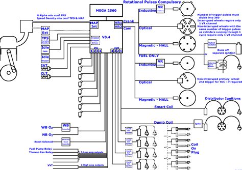 wiring diagram manual  phase manual changeover switch wiring diagram changeover  tech