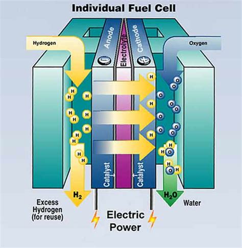 renewable energy resources library articles   fuel cell