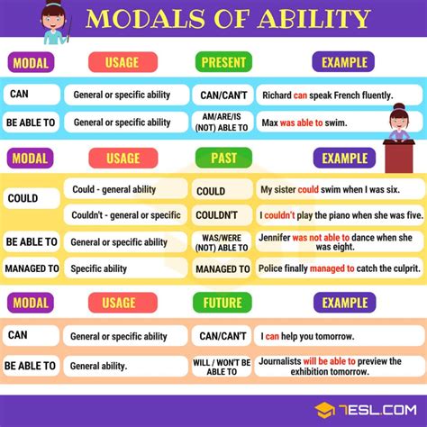 modals  ability modal verbs  express ability esl