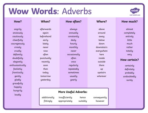 powerful adverb definition examples twinkl