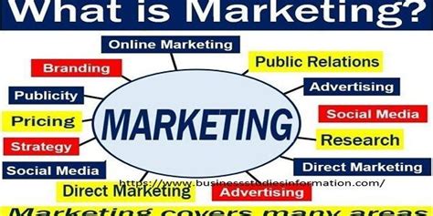 marketing definition explanations  examples   marketing marketing