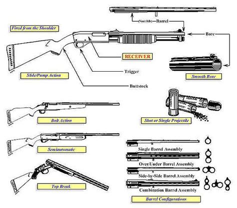 gun learning images  pinterest revolvers guns  firearms