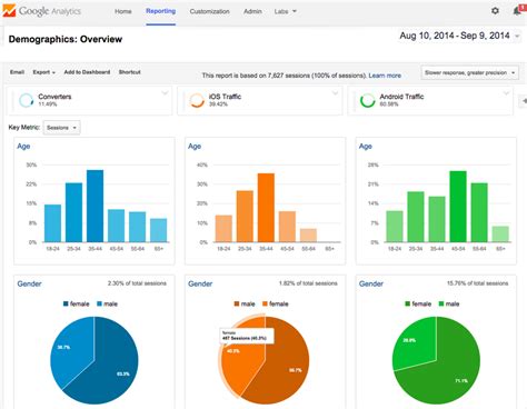 8 Google Analytics Tricks For Marketers | The Realtime Report
