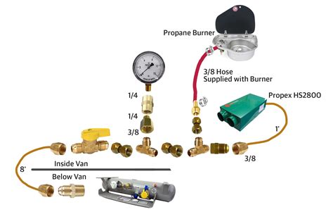propane system diagram page  ram promaster forum