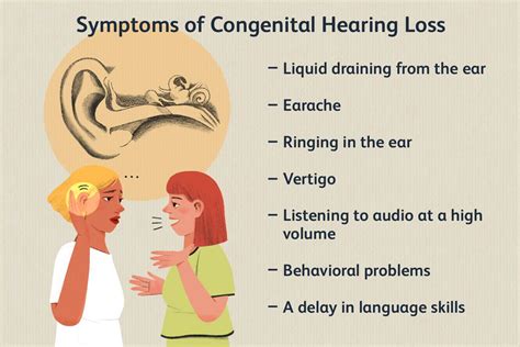 congenital hearing loss
