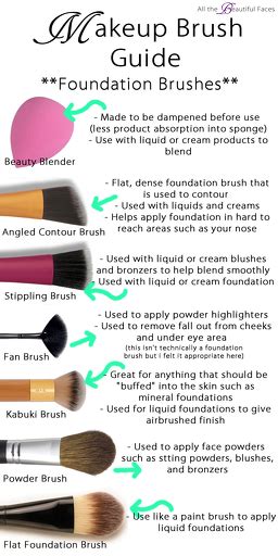 all the beautiful faces blog makeup brushes guide