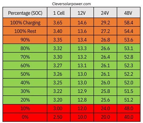 flooded battery voltage chart