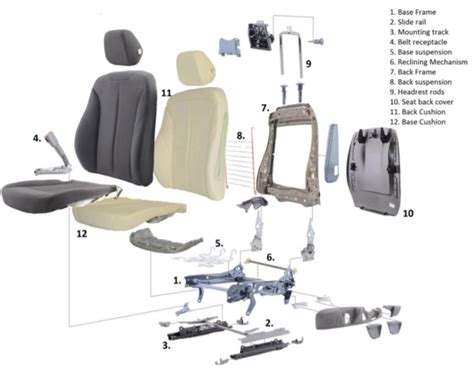 infant car seat parts diagram