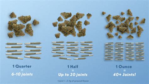 weed measurements   grams   eighth  ounce   unit
