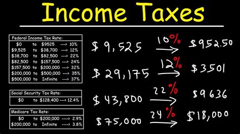 medicare  social security included  federal tax rate rating walls
