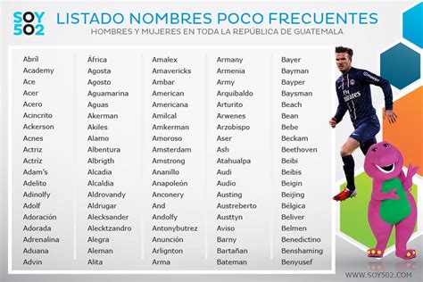 como te llamas estos son los nombres  utilizan los guatemaltecos soy