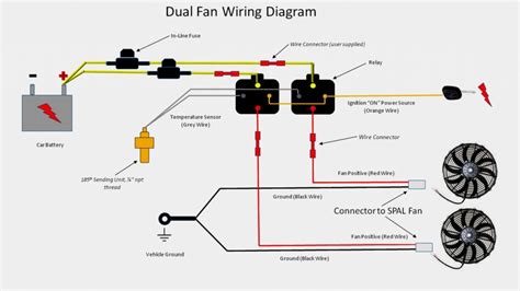 flexalite fan wiring diagram wiring diagram electric fans wiring diagram cadicians blog