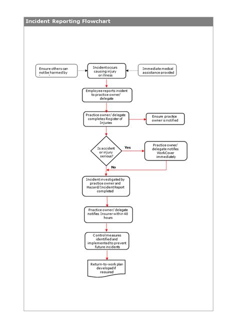 accident reporting flowchart     accident reporting