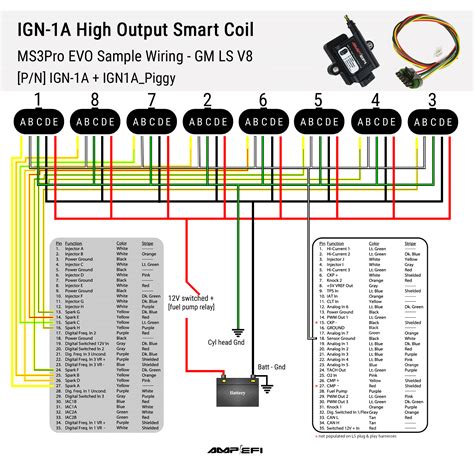 igna smart coil  igbt hp  cylinder  long spark duration
