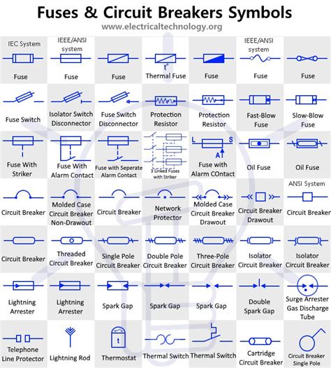 electrical schematic symbols fuse