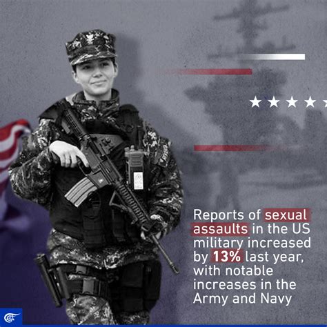 Sexual Assault On The Rise In The Us Military Al Mayadeen English