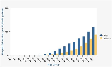 Nm Ibis Complete Health Indicator Report